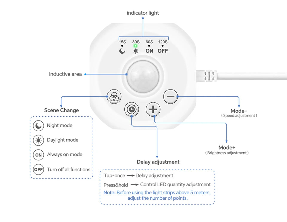 Motion Sensor LED Strip – Light Up Your Space Automatically 💡