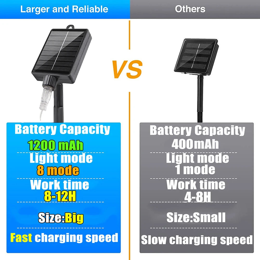 Solar Hanging Firework Lights – 4/5PCS Waterproof Outdoor Fairy Lights